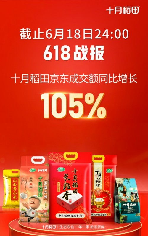 十月稻田618再創(chuàng)佳績 京東成交額同比增長105%，微招辦助力精準(zhǔn)營銷
